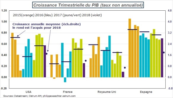 Croissance acheter immobilier en Espagne