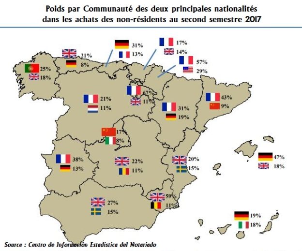 acheteurs étrangers