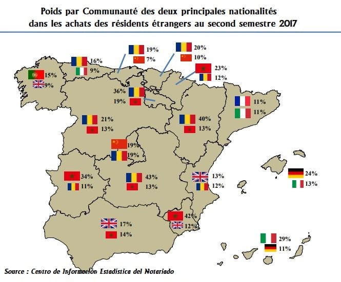 acheteurs étrangers