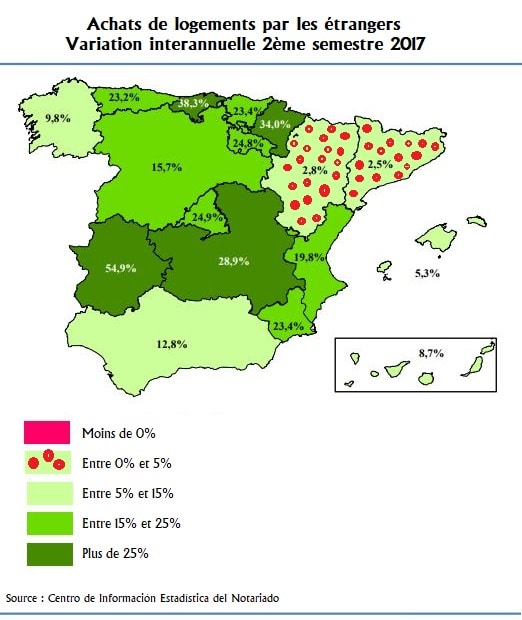 acheteurs étrangers