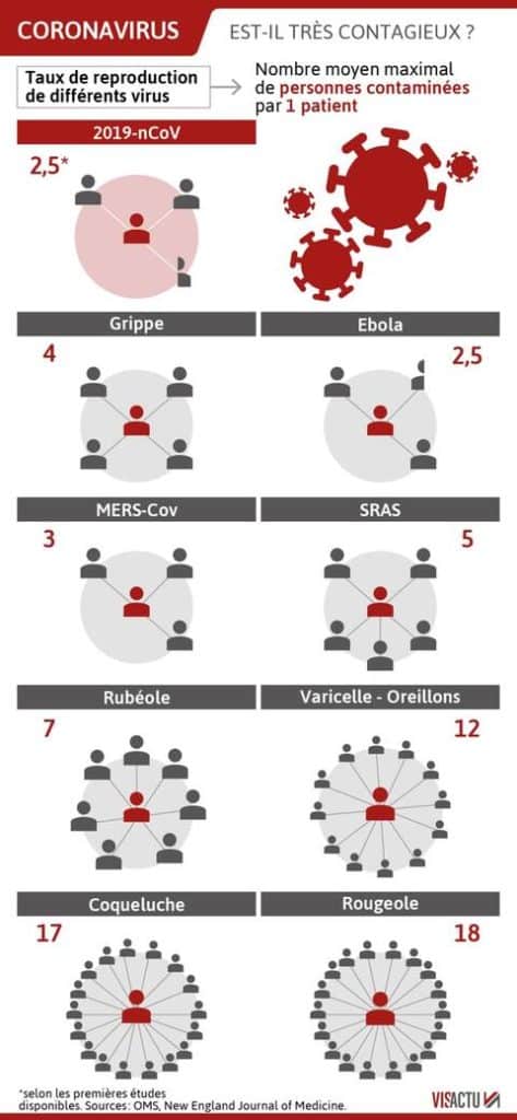 Coronavirus Covid-19 3 taux de contagion immobilier espagne 1