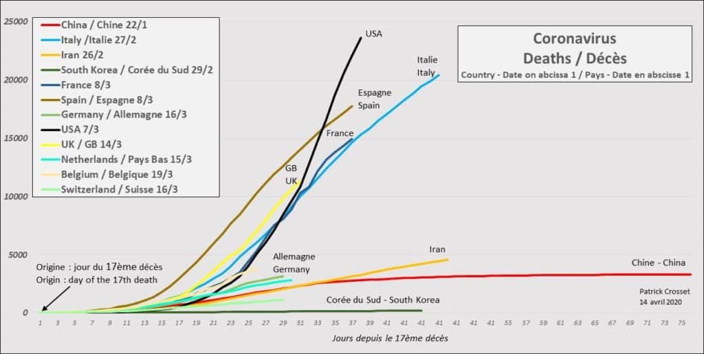Coronavirus Covid-19 evolution deces pays acheter immobilier espagne
