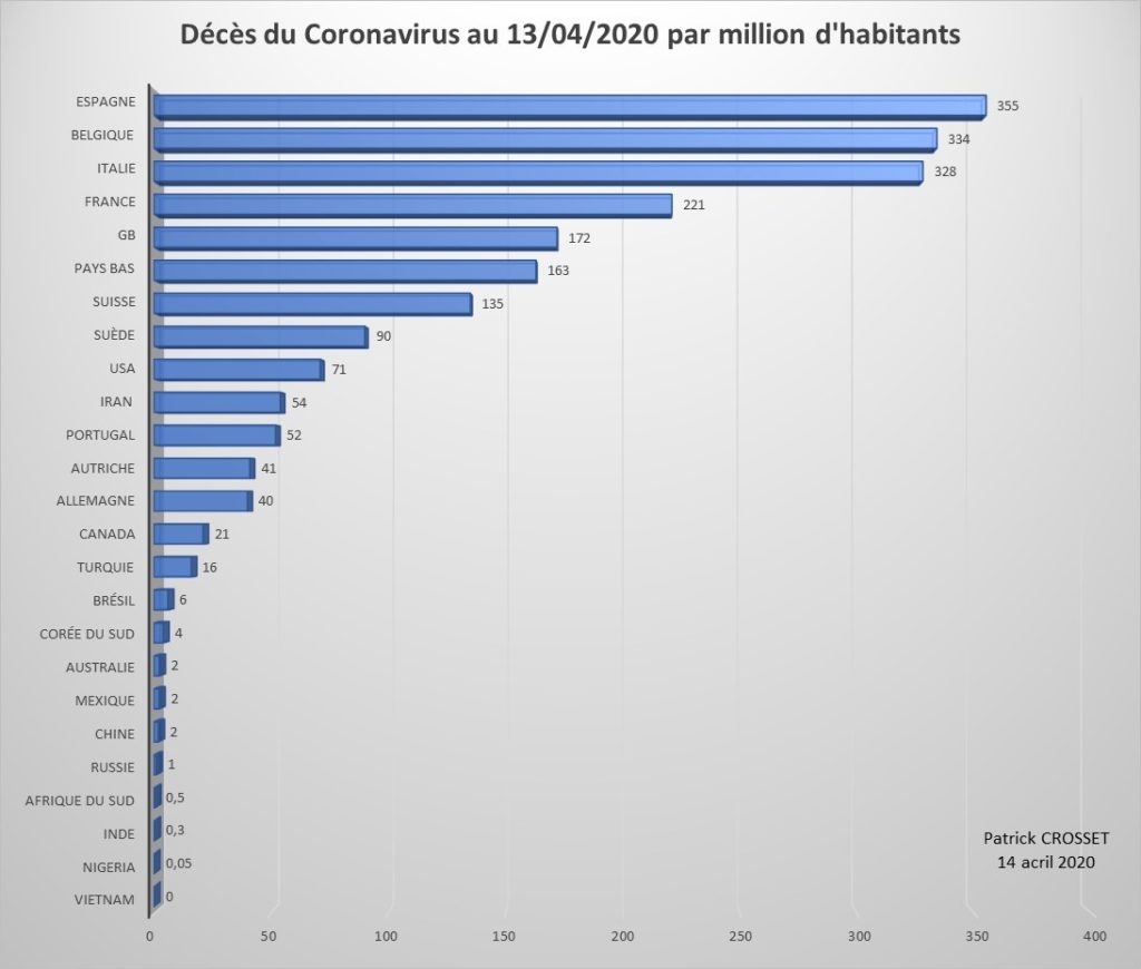 Coronavirus pays UE deces par million acheter immobilier espagne