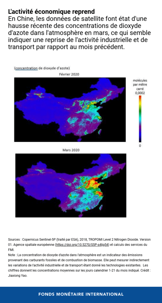 Graphique Coronavirus Impact économique Chine reprise acheter immobilier Espagne