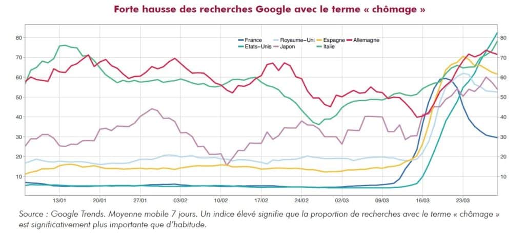 Graphique Google chomage pays acheter immobilier espagne