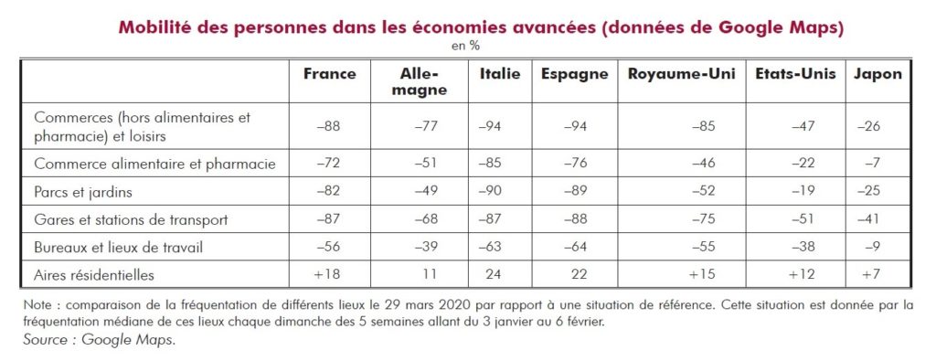 Graphique mobilité pays acheter immobilier espagne