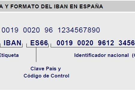 compte bancaire en Espagne acheter immobilier en espagne
