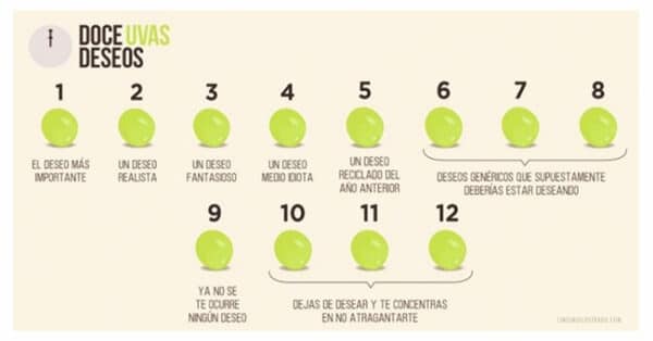 les 12 grains de raisin acheter immobilier en Espagne 3