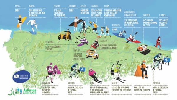 Asturias acheter immobilier en Espagne activités sportives