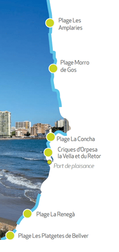 plages