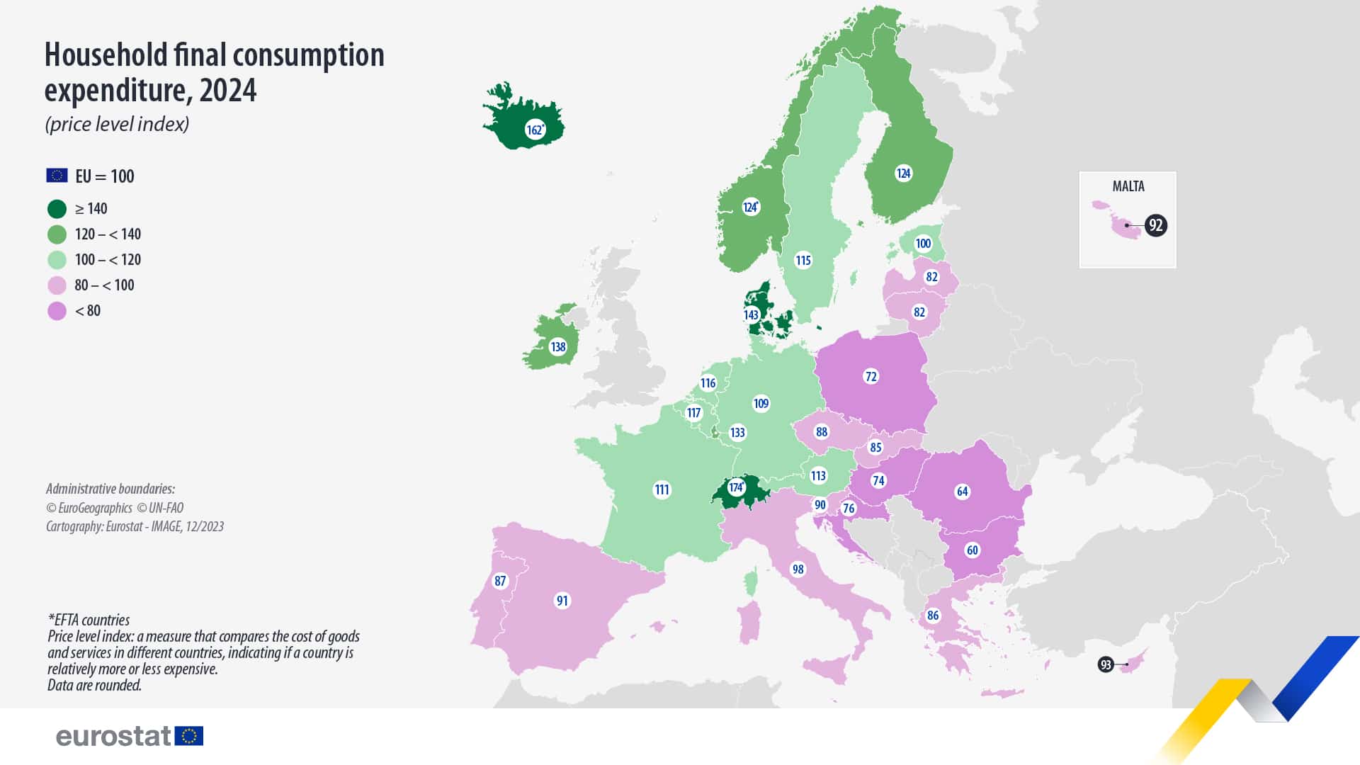 Prix en Europe